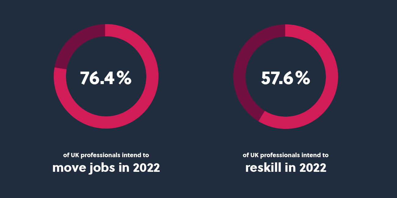 image comparing percentages of professionals changing jobs versus reskilling