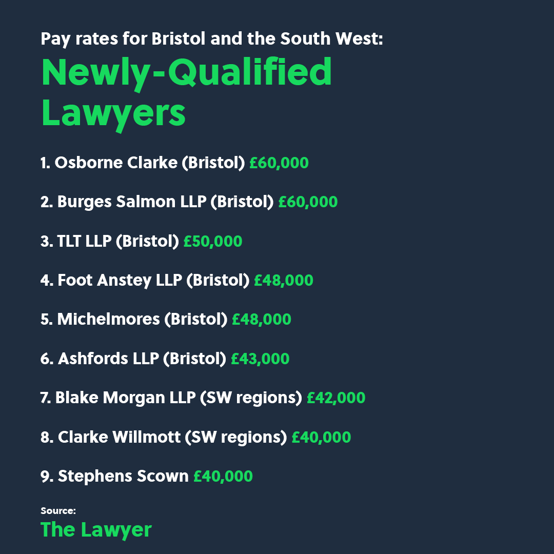 infographic showing the salaries of new qualified lawyers in the south west