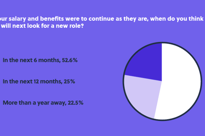 insurance candidate poll - when will you be looking for a job? piechart